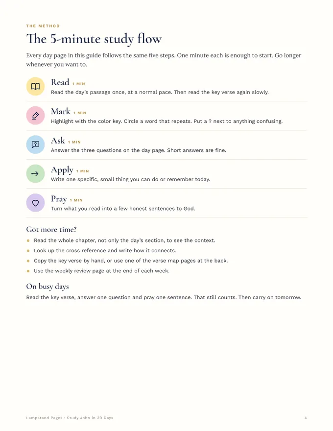 The 5-minute study flow page: Read, Mark, Ask, Apply, Pray