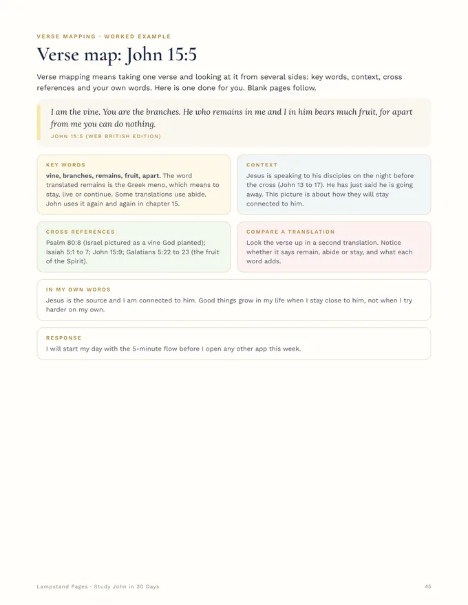 Worked verse map on John 15:5 from Study John in 30 Days